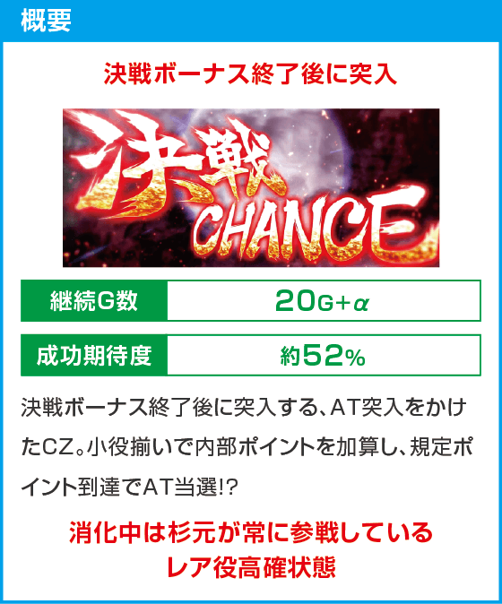 スマスロ ゴールデンカムイ