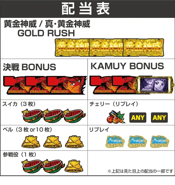スマスロ ゴールデンカムイの配当表