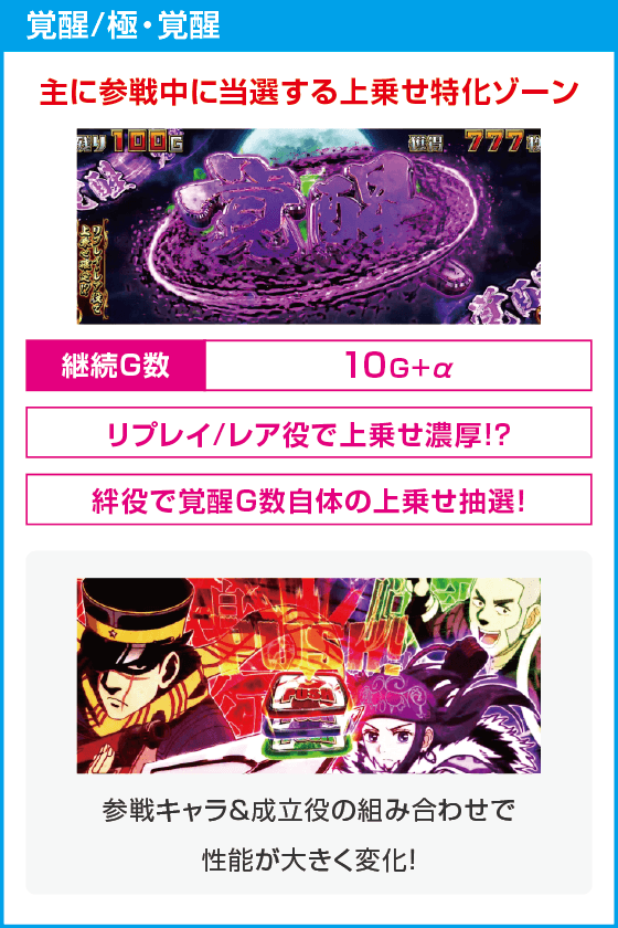 スマスロ ゴールデンカムイ