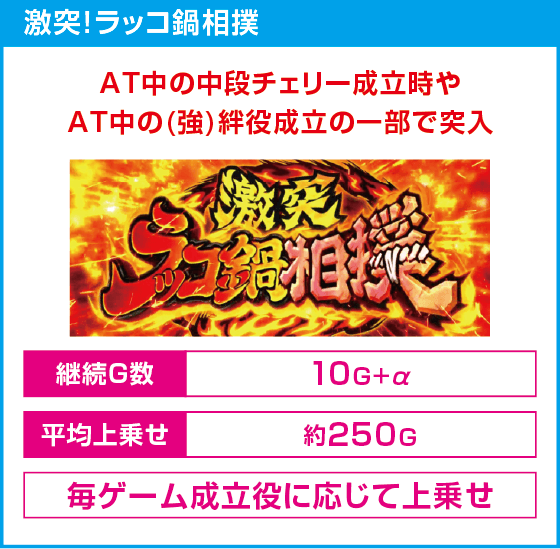 スマスロ ゴールデンカムイ