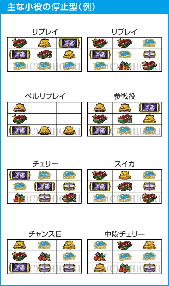 スマスロ ゴールデンカムイのスペック