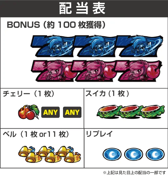 忍魂参 ~奥義皆伝ノ章~の配当表