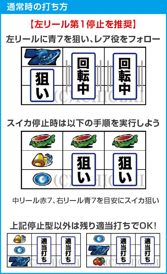 忍魂参 ~奥義皆伝ノ章~のスペック