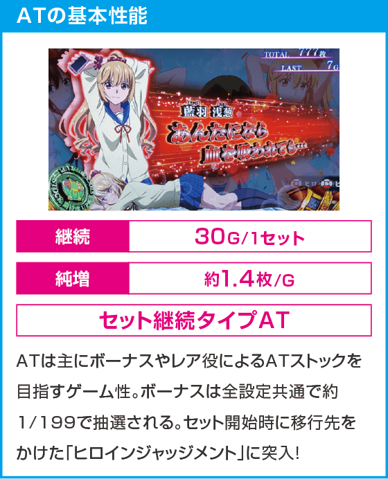 スマスロ ストライク・ザ・ブラッド