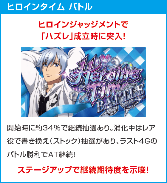 スマスロ ストライク・ザ・ブラッド