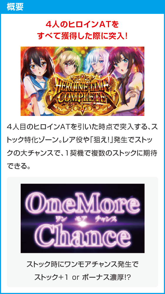 スマスロ ストライク・ザ・ブラッド