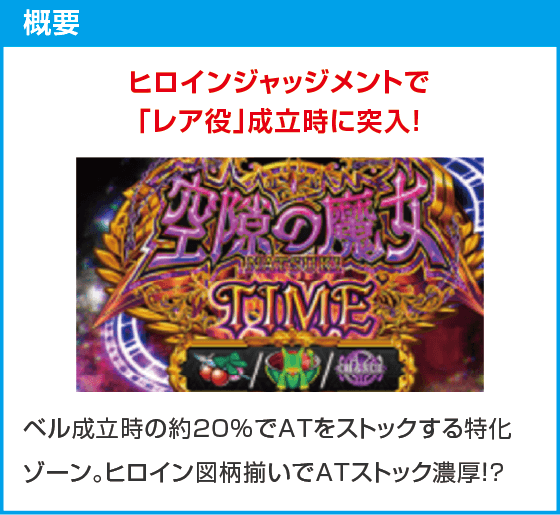 スマスロ ストライク・ザ・ブラッド