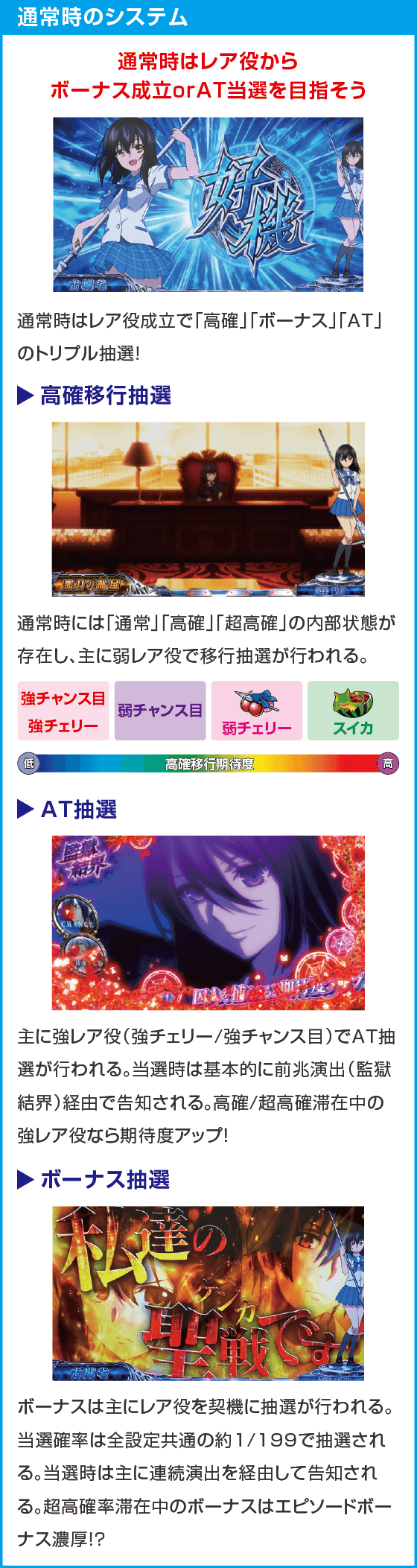 スマスロ ストライク・ザ・ブラッド