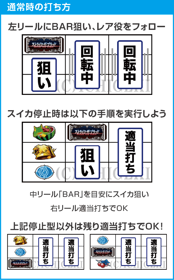 スマスロ ストライク・ザ・ブラッドのスペック