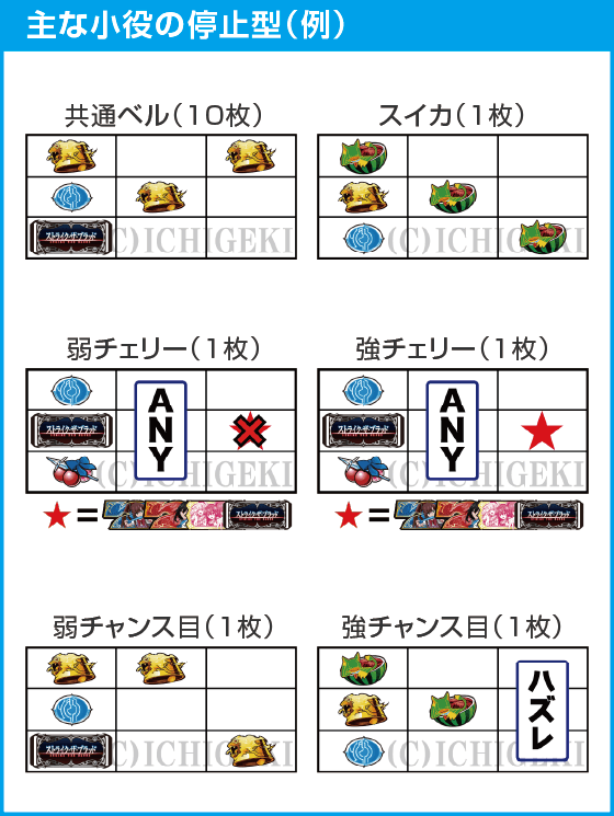 スマスロ ストライク・ザ・ブラッドのスペック