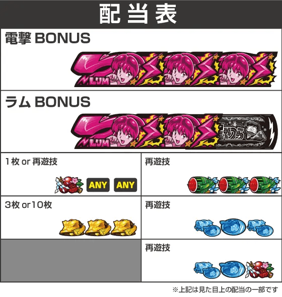 Lうる星やつらの配当表