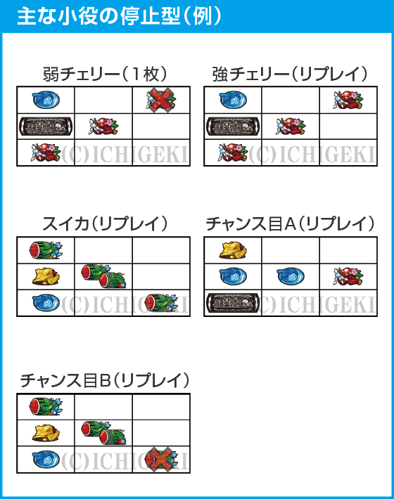 Lうる星やつらのスペック
