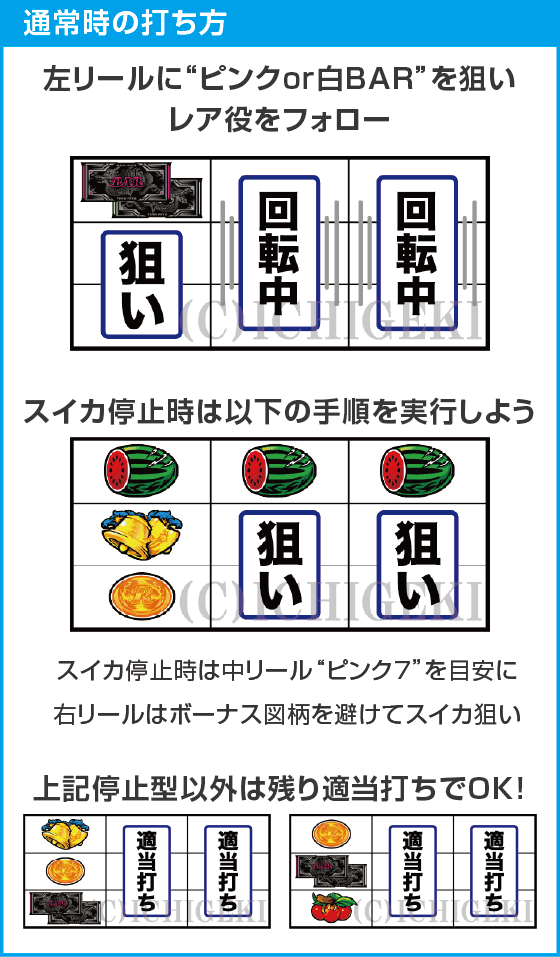 ドラゴンハナハナ～閃光～のスペック