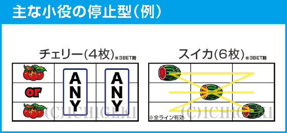 ドラゴンハナハナ～閃光～のスペック