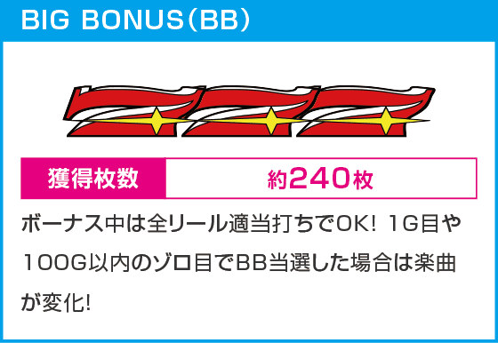 ジャグラーガールズSS