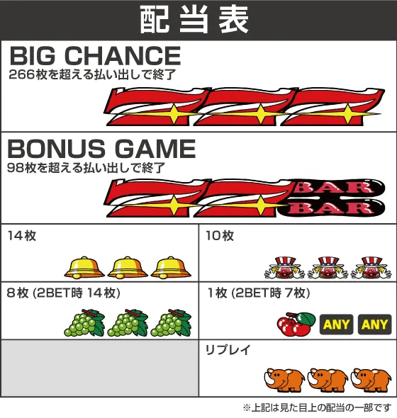 ジャグラーガールズSSの配当表