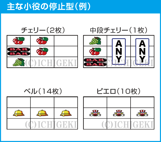 ジャグラーガールズSSのスペック