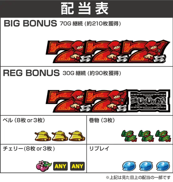 SLOT忍者じゃじゃ丸くんの配当表