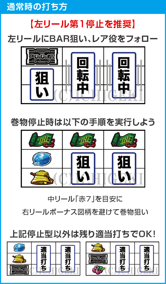 SLOT忍者じゃじゃ丸くんのスペック
