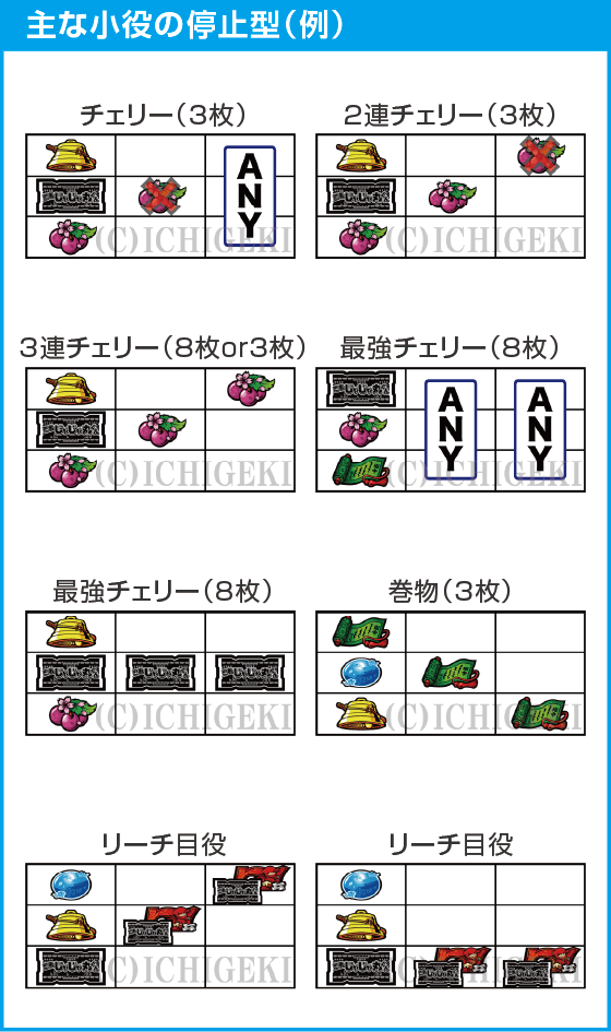 SLOT忍者じゃじゃ丸くんのスペック