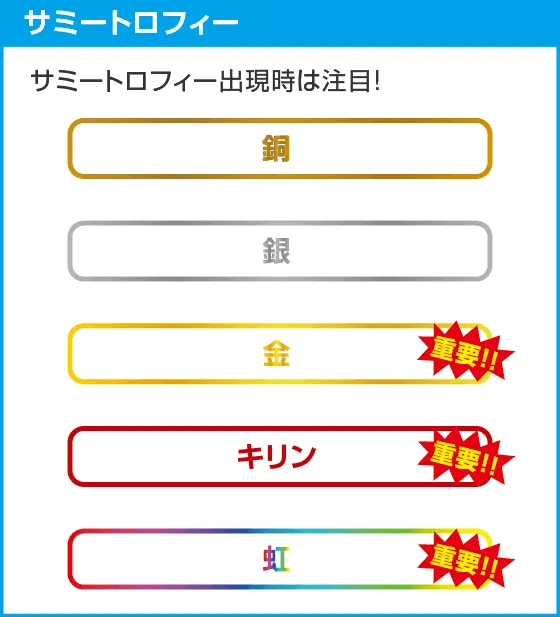 スマスロ ゴールデンカムイ