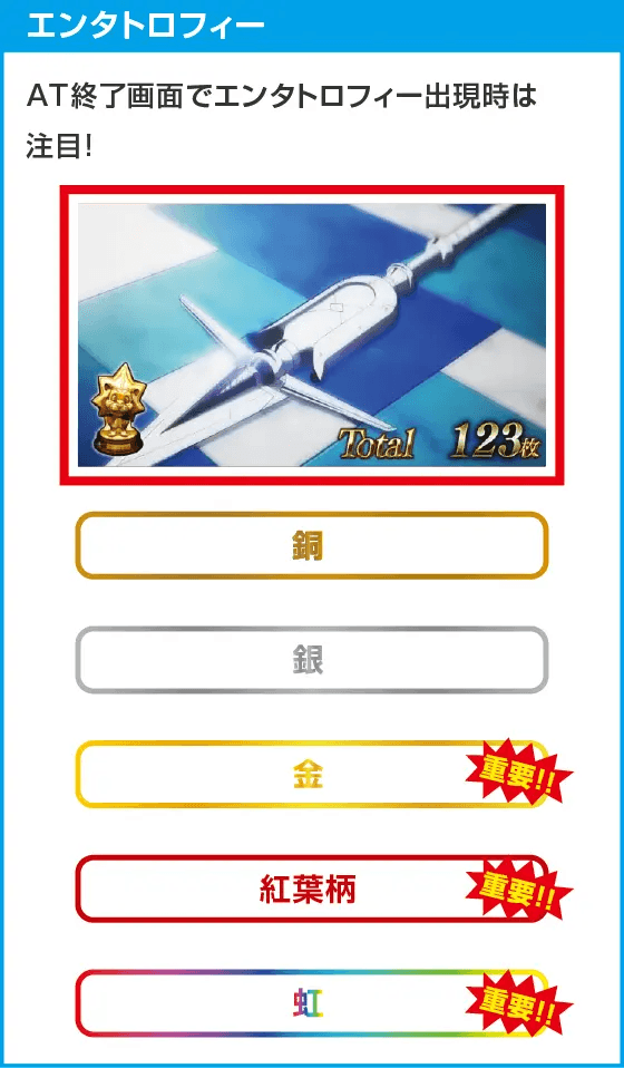 スマスロ ストライク・ザ・ブラッド