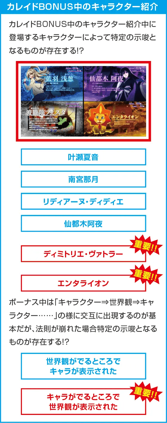 スマスロ ストライク・ザ・ブラッド