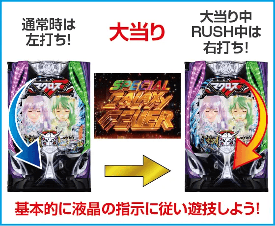 eフィーバーマクロスフロンティア5のスペック