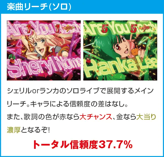 eフィーバーマクロスフロンティア5のスペック