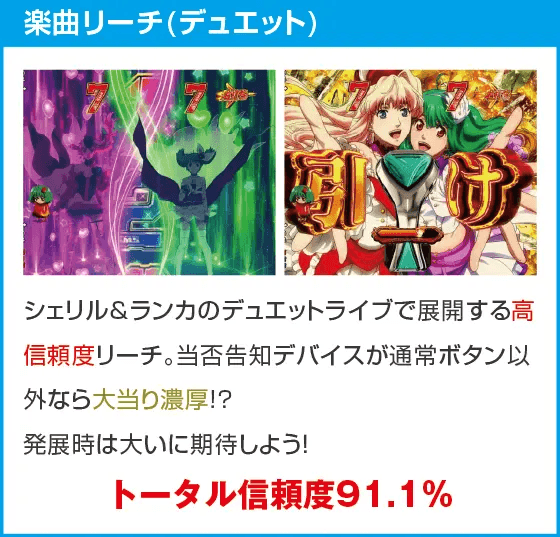 eフィーバーマクロスフロンティア5のスペック