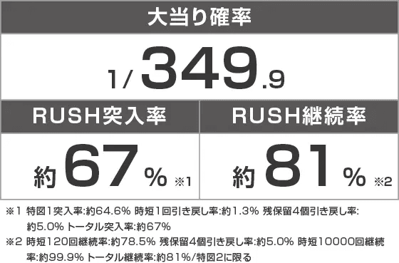 eフィーバーマクロスフロンティア5のスペック