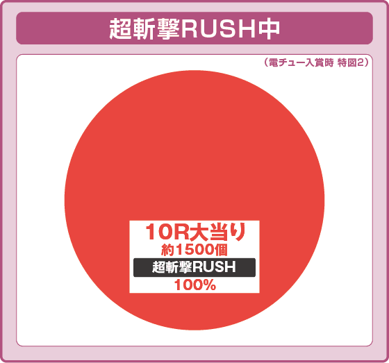 e新・必殺仕置人 超斬撃199の振り分け円グラフ