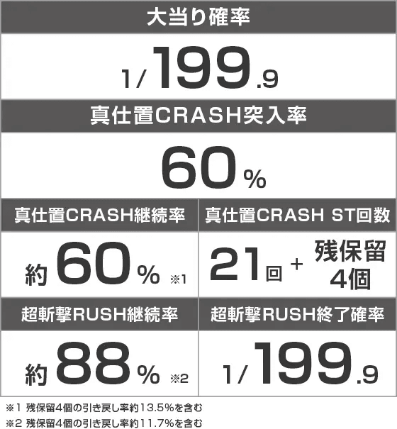 e新・必殺仕置人 超斬撃199のスペック