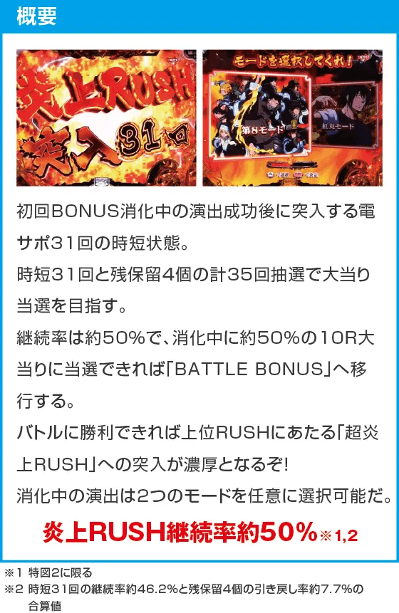 Pフィーバー炎炎ノ消防隊Light ver.のスペック