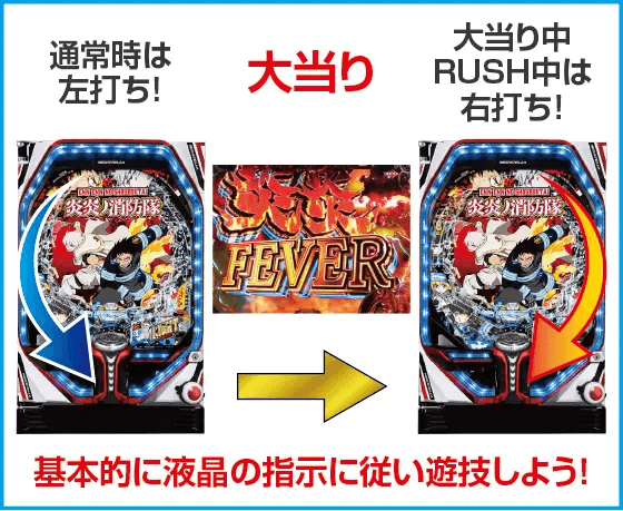 Pフィーバー炎炎ノ消防隊Light ver.のスペック