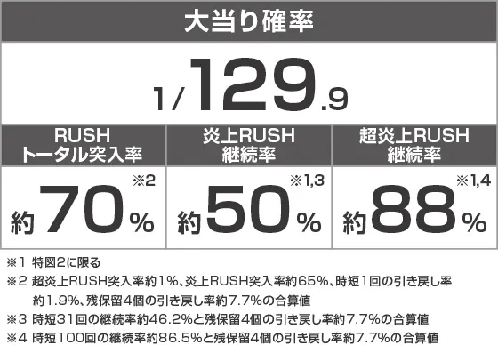 Pフィーバー炎炎ノ消防隊Light ver.のスペック