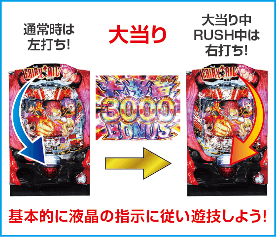 P FAIRY TAILこれが七炎竜の力だのスペック