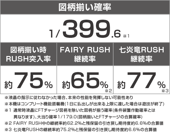 P FAIRY TAILこれが七炎竜の力だのスペック