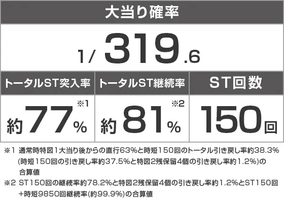 P牙狼11～冴島大河～XXのスペック