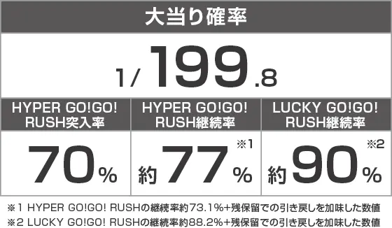 P GO!GO!郷 革命の5のスペック