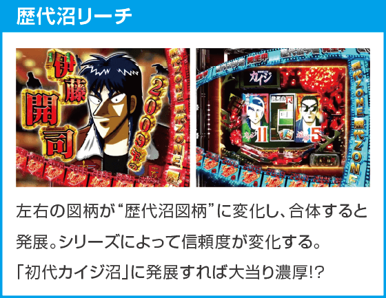 P弾球黙示録カイジ沼5 超欲望129×87％Ver.のスペック