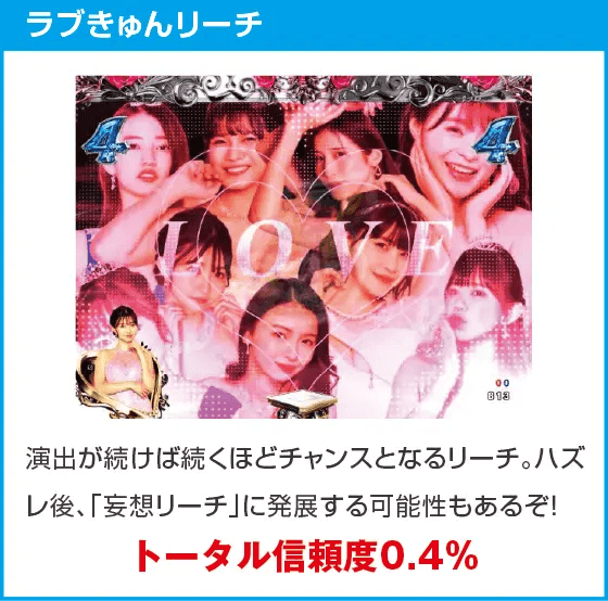 Pラブ嬢 ～極嬢のハーレム体験～のスペック