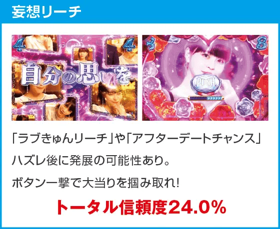 Pラブ嬢 ～極嬢のハーレム体験～のスペック