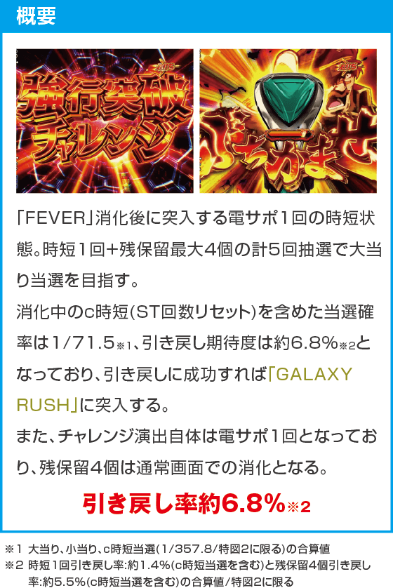 Pフィーバーマクロスフロンティア5のスペック