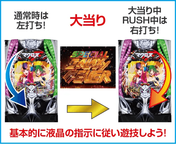 Pフィーバーマクロスフロンティア5のスペック