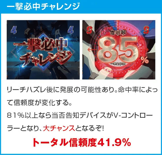 Pフィーバーマクロスフロンティア5のスペック