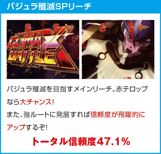 Pフィーバーマクロスフロンティア5のスペック