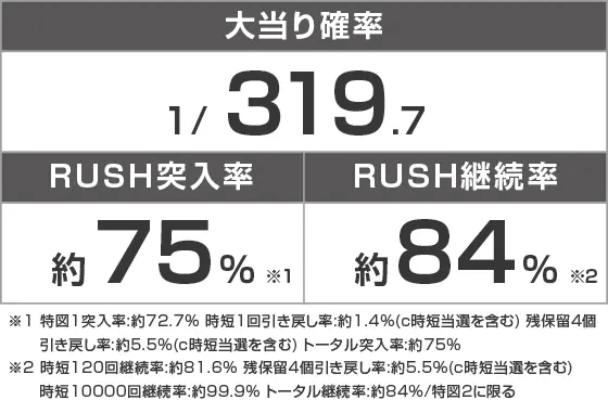 Pフィーバーマクロスフロンティア5のスペック