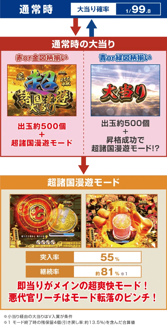 P水戸黄門 超極上 らいとばーじょんのスペック