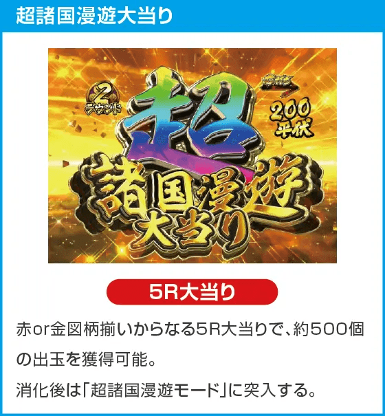 P水戸黄門 超極上 らいとばーじょんのスペック